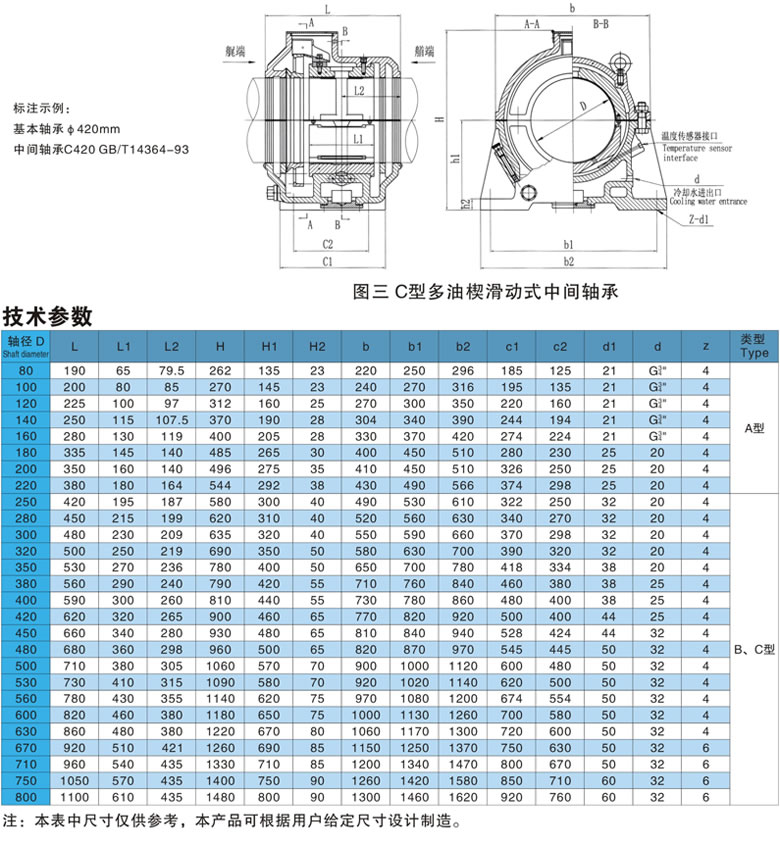 gb/t14364-93型多油楔滑动式中间轴承